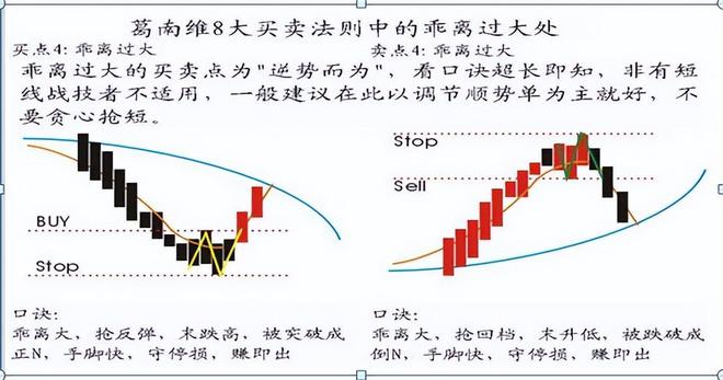  炒股亏损原因分析 _股票t十0操作技巧_