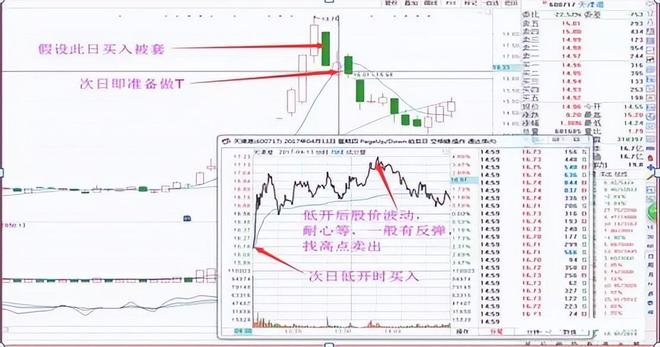 股票t十0操作技巧_ 炒股亏损原因分析 _
