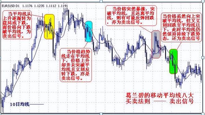 炒股亏损原因分析 _股票t十0操作技巧_