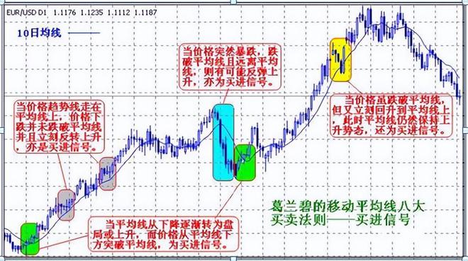  炒股亏损原因分析 __股票t十0操作技巧