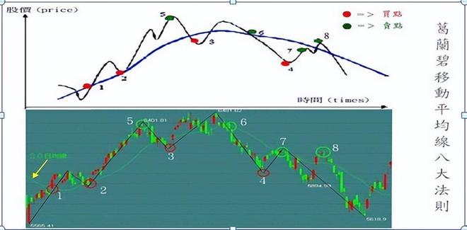 股票t十0操作技巧__ 炒股亏损原因分析 