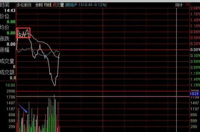 股票t十0操作技巧_ 炒股亏损原因分析 _
