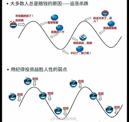  炒股亏损原因分析 __股票t十0操作技巧