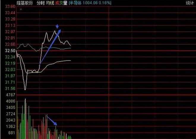 _股票t十0操作技巧_ 炒股亏损原因分析 