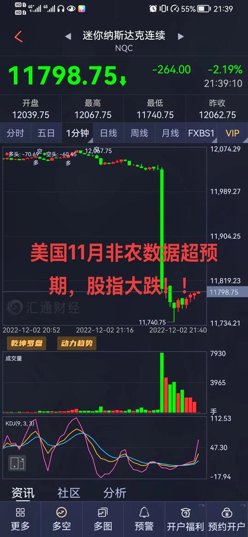 美国非农就业数据对金价影响_国际黄金价格走势分析_非农数据行情回顾