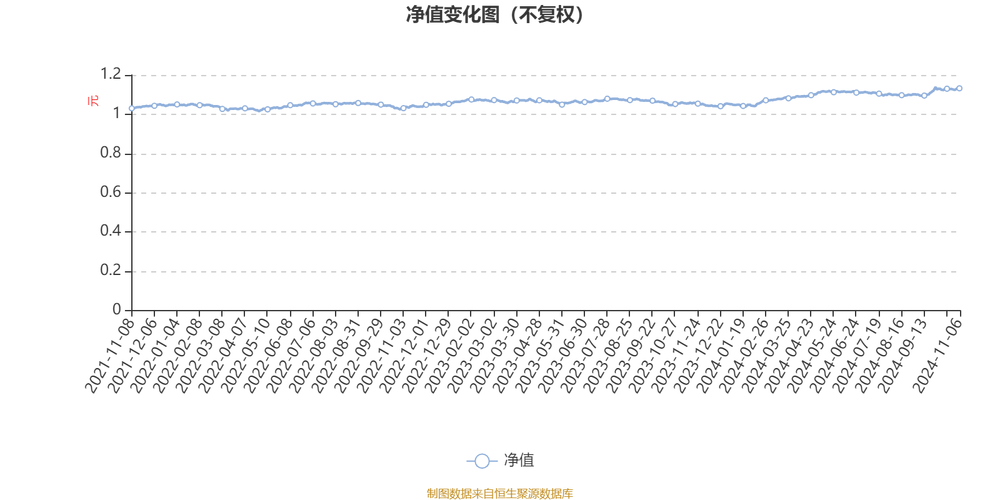 汇添富基金业绩下滑_汇添富基金赎回自家基金_汇添富基金管理股份有限公司 怎么样