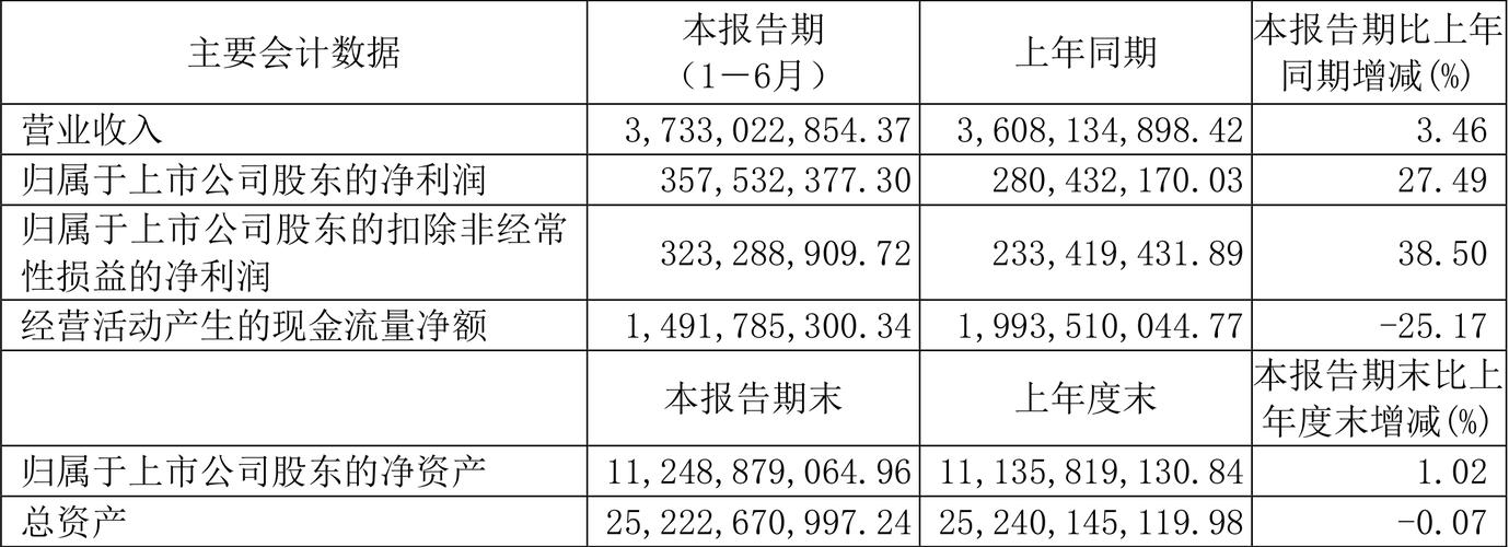 2025年首旅酒店资金流向数据_首旅酒店600258资金流向分析_600258股票行情