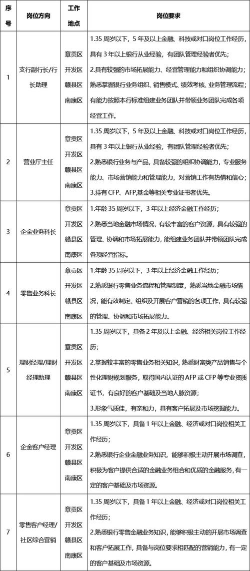 兴业银行编内柜员待遇_兴业银行客户经理工资待遇_兴业银行柜员薪资