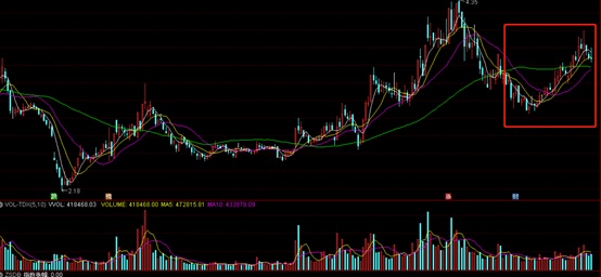 趋势线的画法_股市顺势而为趋势判断_个股趋势判断方法