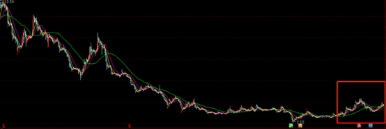 个股趋势判断方法_趋势线的画法_股市顺势而为趋势判断