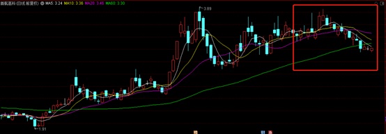 趋势线的画法_个股趋势判断方法_股市顺势而为趋势判断