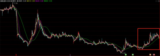 个股趋势判断方法_股市顺势而为趋势判断_趋势线的画法