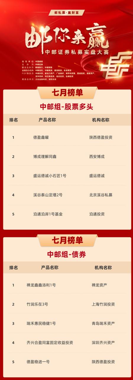 私募实盘大赛_私募股票产品定量评价指标包含_中邮证券邮你来赢私募大赛