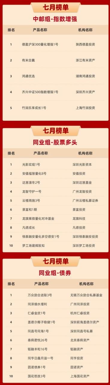 私募股票产品定量评价指标包含_中邮证券邮你来赢私募大赛_私募实盘大赛