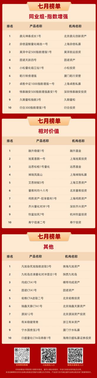 中邮证券邮你来赢私募大赛_私募实盘大赛_私募股票产品定量评价指标包含