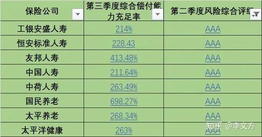 私募股票产品定量评价指标包含_理财公司评级要素_银行理财公司分类监管评级办法