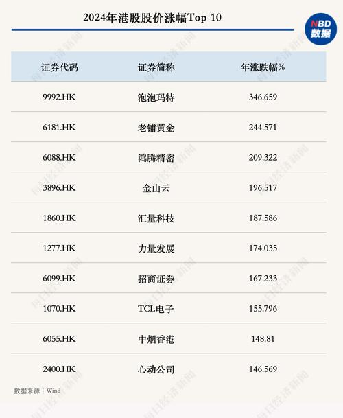 炒股软件选择指南_国泰君安富易港股通 下载_港股投资工具