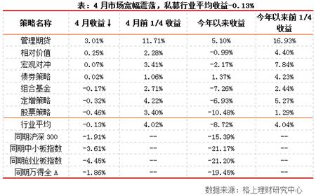 私募产品发行清盘情况_私募行业业绩分析_私募股票产品定量评价指标包含