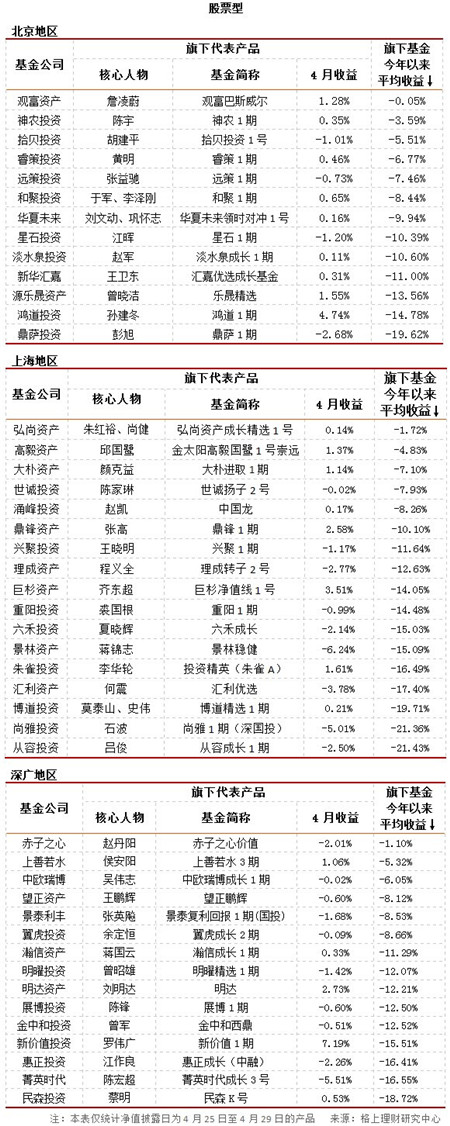 私募股票产品定量评价指标包含_私募产品发行清盘情况_私募行业业绩分析