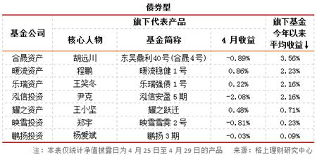 私募产品发行清盘情况_私募行业业绩分析_私募股票产品定量评价指标包含