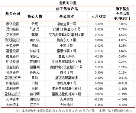 私募股票产品定量评价指标包含_私募行业业绩分析_私募产品发行清盘情况
