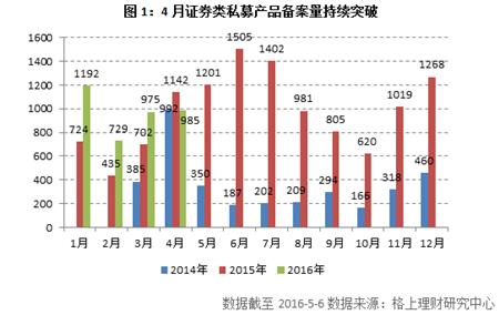 私募产品发行清盘情况_私募行业业绩分析_私募股票产品定量评价指标包含