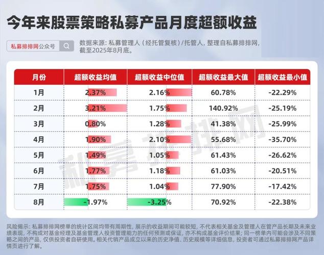 私募行业业绩分析_私募产品发行清盘情况_私募股票产品定量评价指标包含