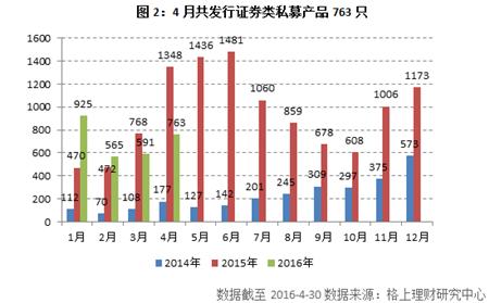 私募行业业绩分析_私募产品发行清盘情况_私募股票产品定量评价指标包含