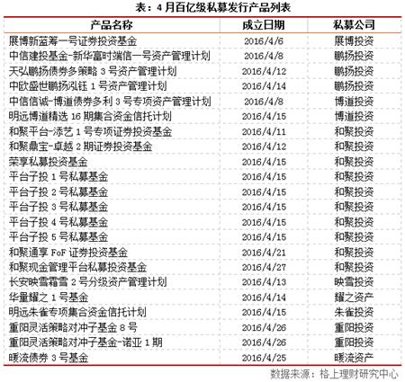 私募产品发行清盘情况_私募行业业绩分析_私募股票产品定量评价指标包含