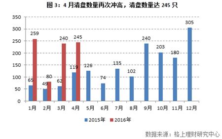 私募行业业绩分析_私募股票产品定量评价指标包含_私募产品发行清盘情况