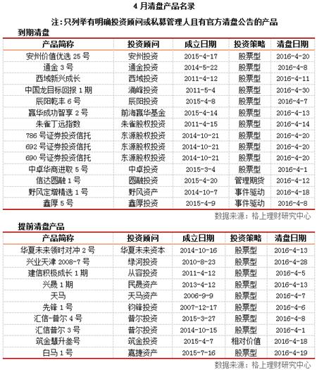 私募行业业绩分析_私募股票产品定量评价指标包含_私募产品发行清盘情况