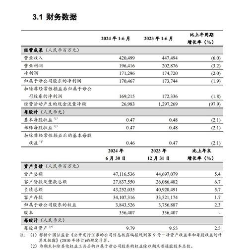 工商银行资产总额增长_中国工商银行2024年经营情况_股票开户工商银行