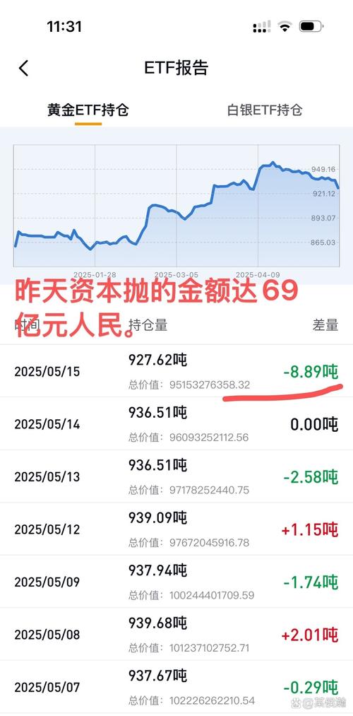 金证股份600446资金流向分析_金证股份融资融券数据解读_600446股票