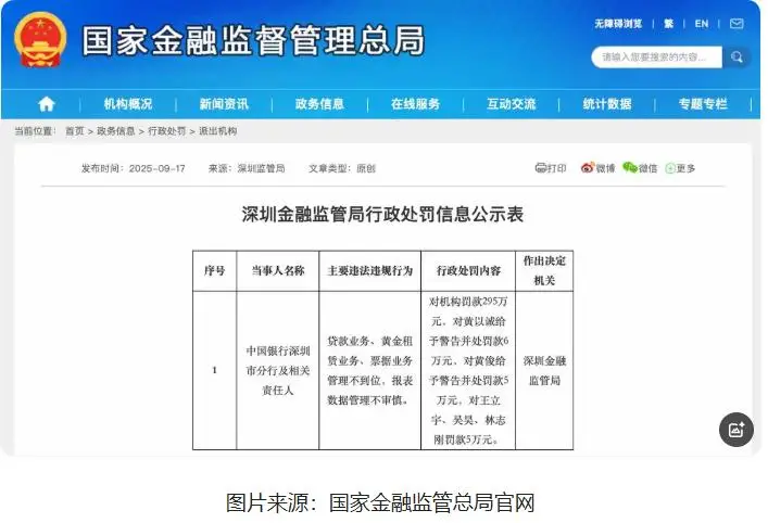 中国银行深圳市分行贷款业务违规处罚_黄金租赁业务监管处罚_深圳中国银行分行