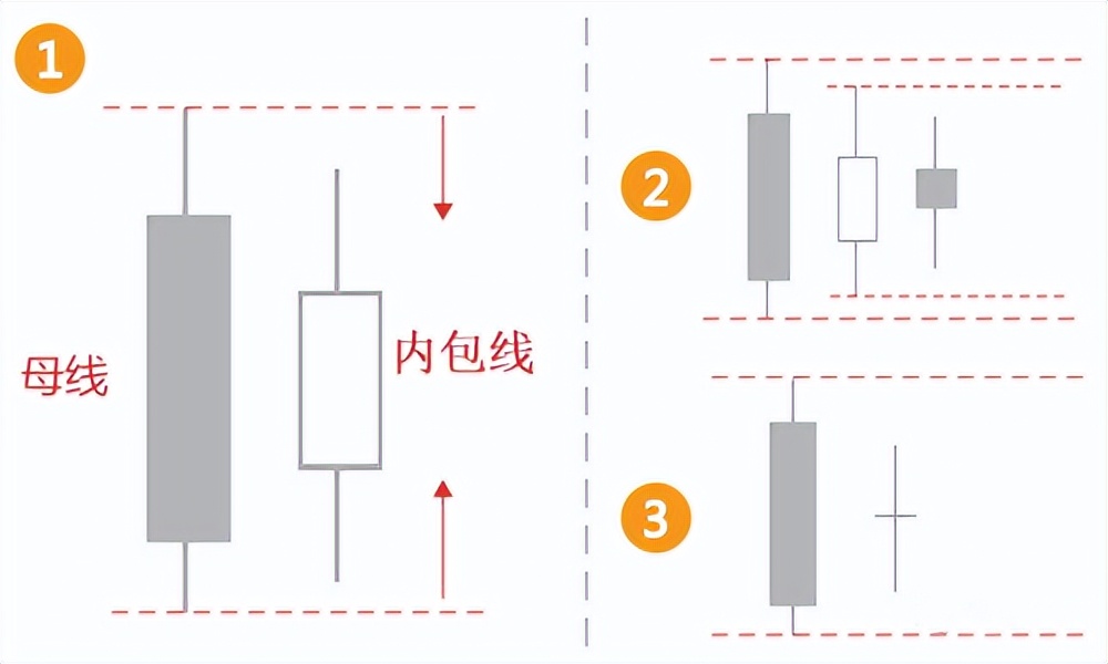 内包线交易策略_外包线交易策略_期货是什么交易模式