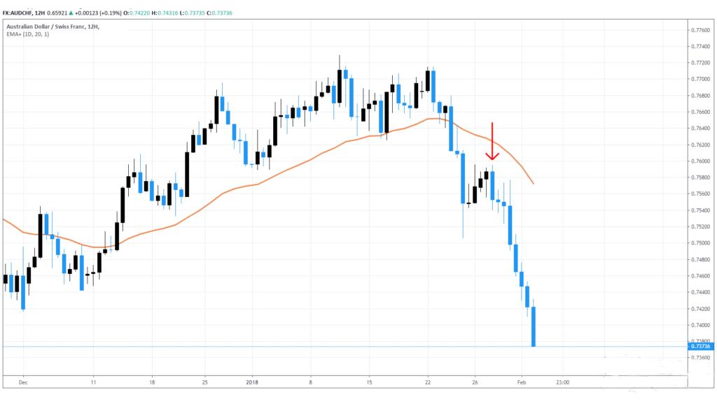 内包线交易策略_外包线交易策略_期货是什么交易模式