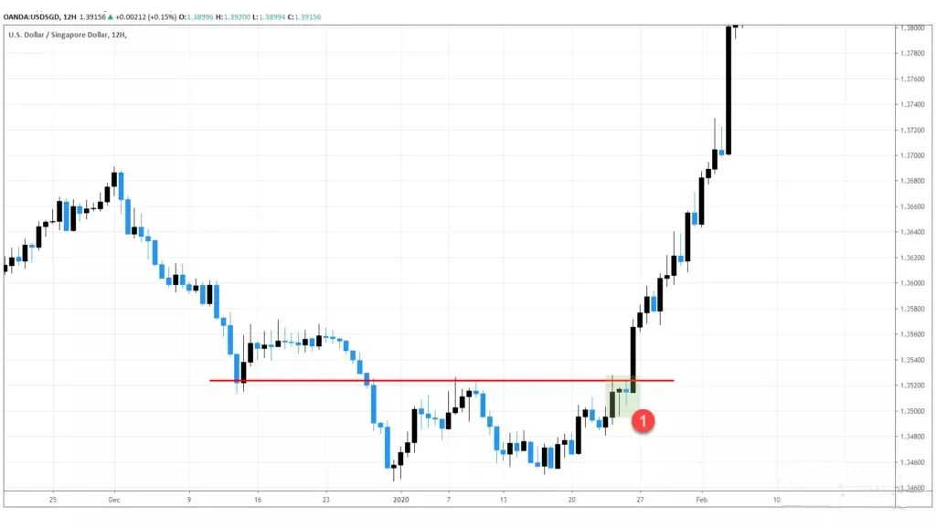 外包线交易策略_期货是什么交易模式_内包线交易策略