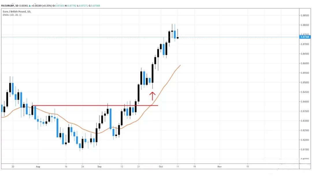 外包线交易策略_期货是什么交易模式_内包线交易策略