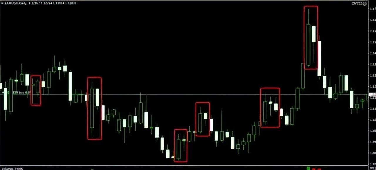 外包线交易策略_内包线交易策略_期货是什么交易模式
