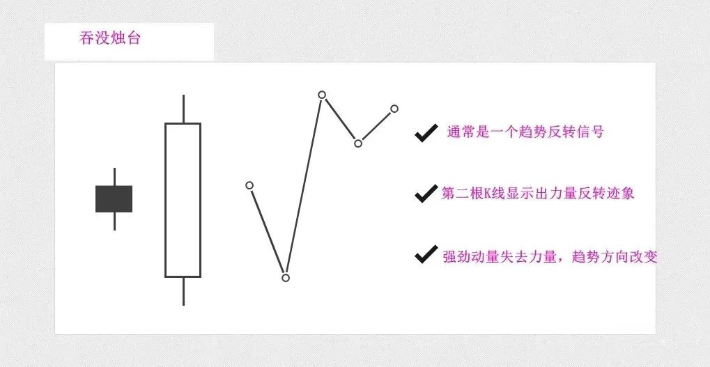 期货是什么交易模式_外包线交易策略_内包线交易策略