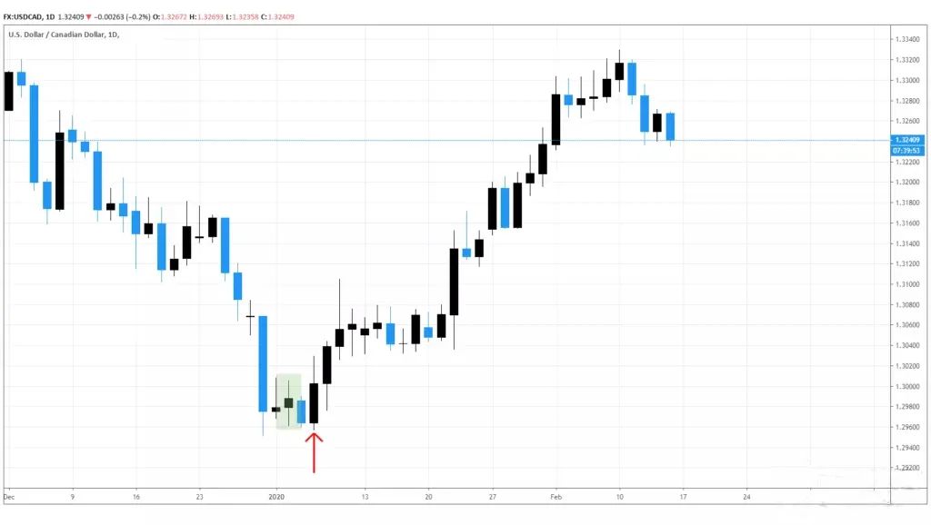 期货是什么交易模式_外包线交易策略_内包线交易策略
