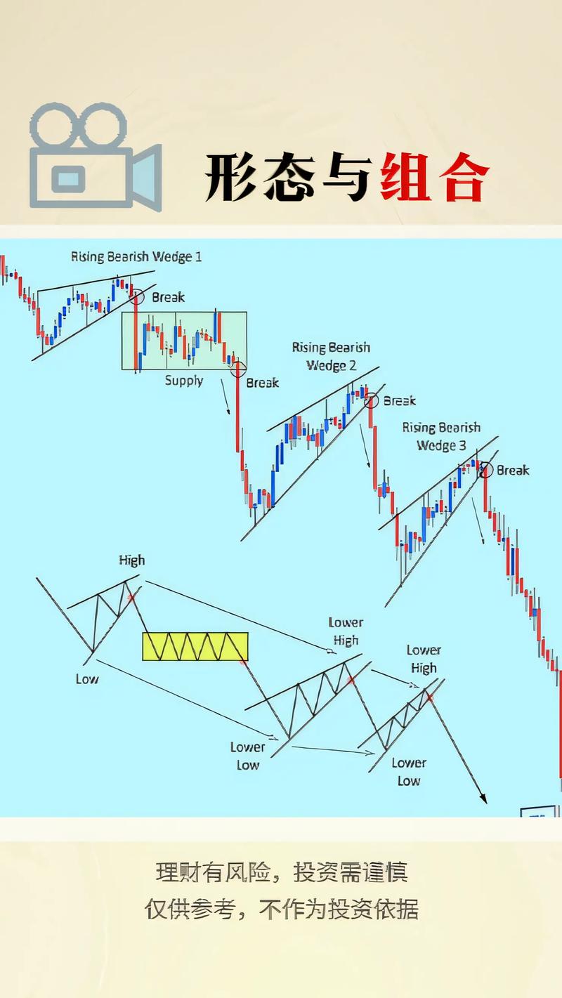 期货是什么交易模式_内包线交易策略_外包线交易策略
