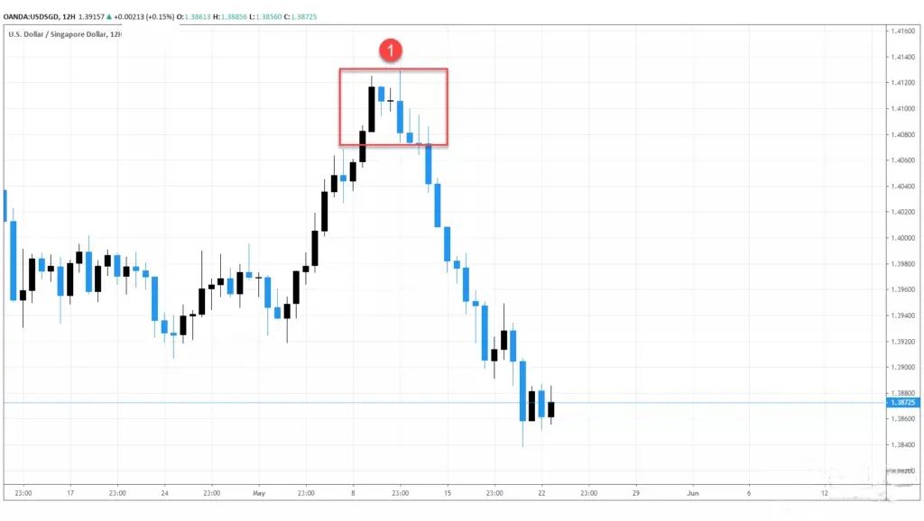 期货是什么交易模式_内包线交易策略_外包线交易策略