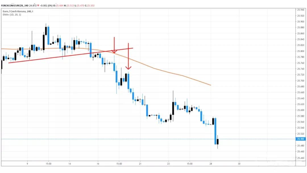 期货是什么交易模式_内包线交易策略_外包线交易策略
