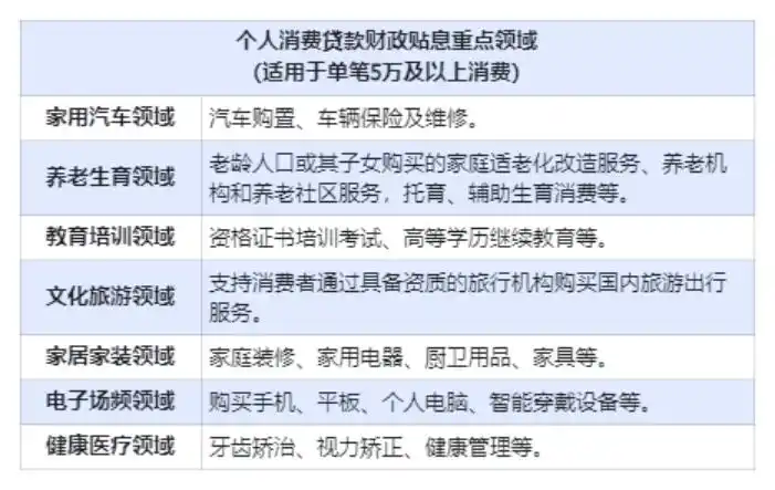 济南消费贷贴息政策_直存款 贴息_家电家装贷款贴息