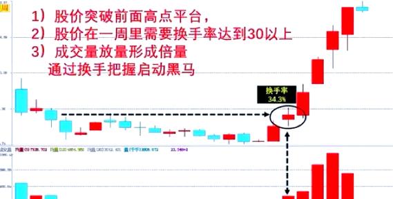 股票中换手率_换手率在股市分析中的意义_股票换手率计算公式