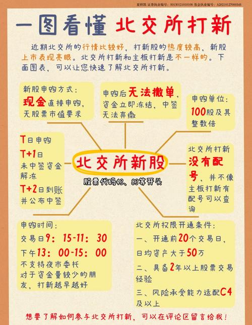 新股申购操作步骤_手机APP申购新股教程_怎么买新股票