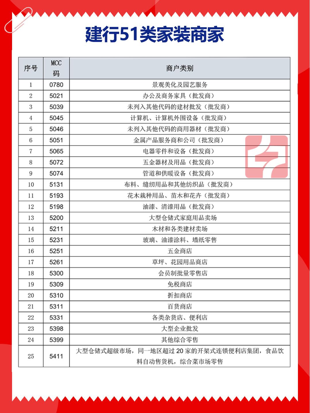 装修分期卡刷不出来原因_建行信用卡不能网上支付么_装修分期卡POS机刷不了