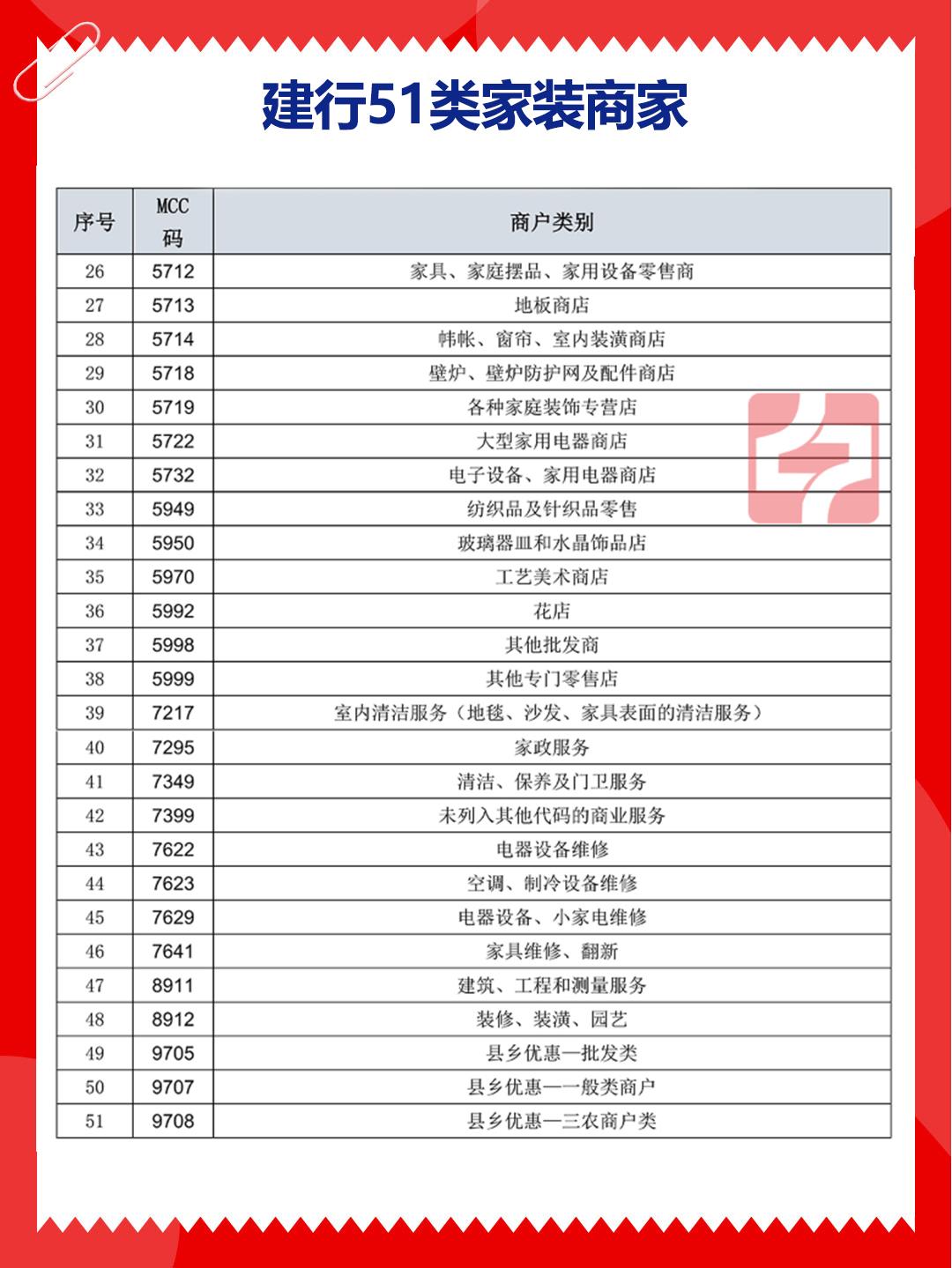 建行信用卡不能网上支付么_装修分期卡POS机刷不了_装修分期卡刷不出来原因
