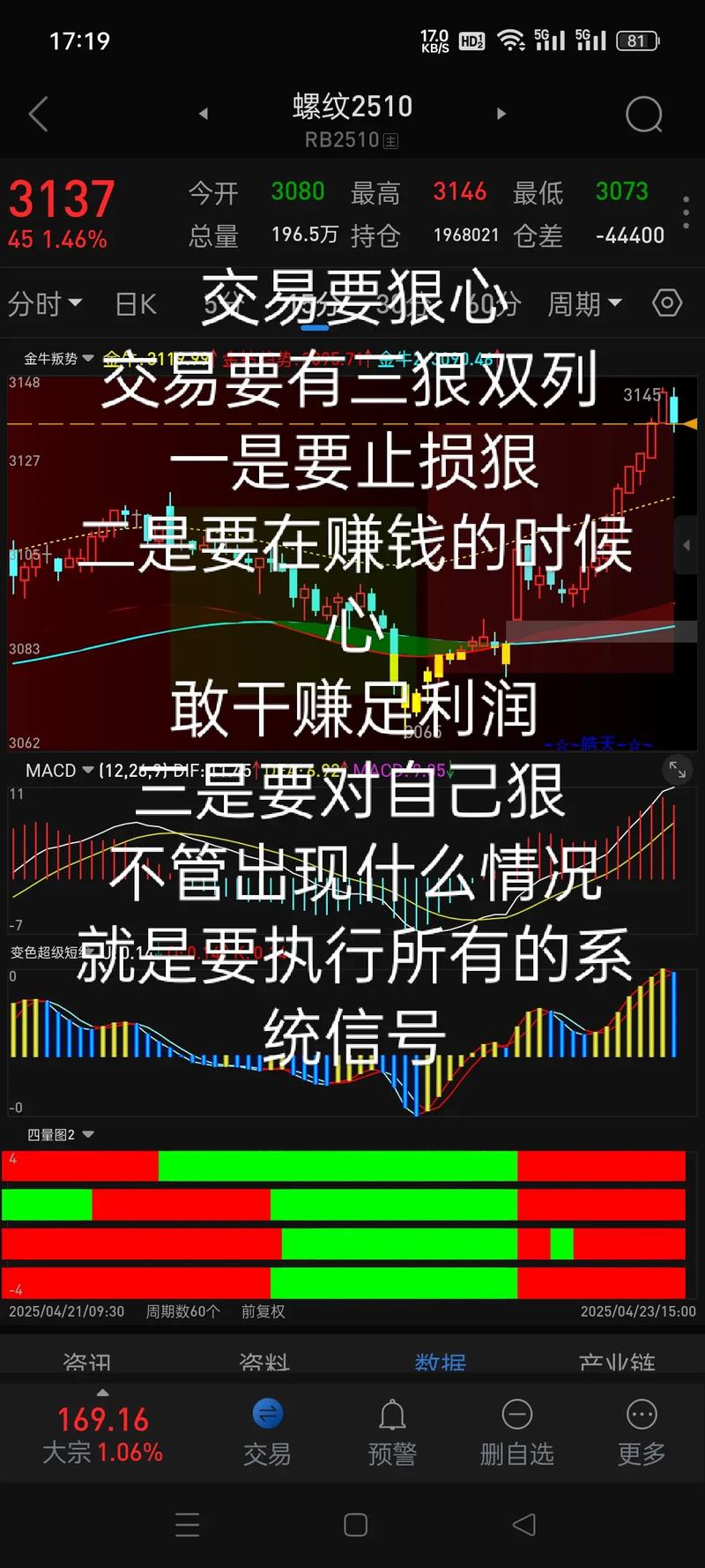 交易系统诱惑抵制_期货是什么交易模式_投机市场交易心理